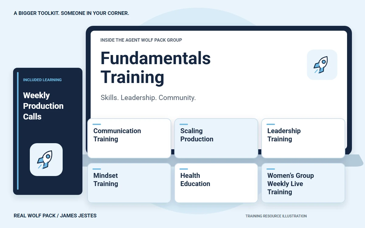 Illustrated Agent Wolf Pack Fundamentals Training resources for production, communication, leadership and community learning
